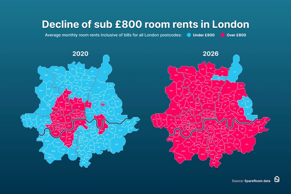 An infographic displaying the decline of sub £800 rooms to rent in London